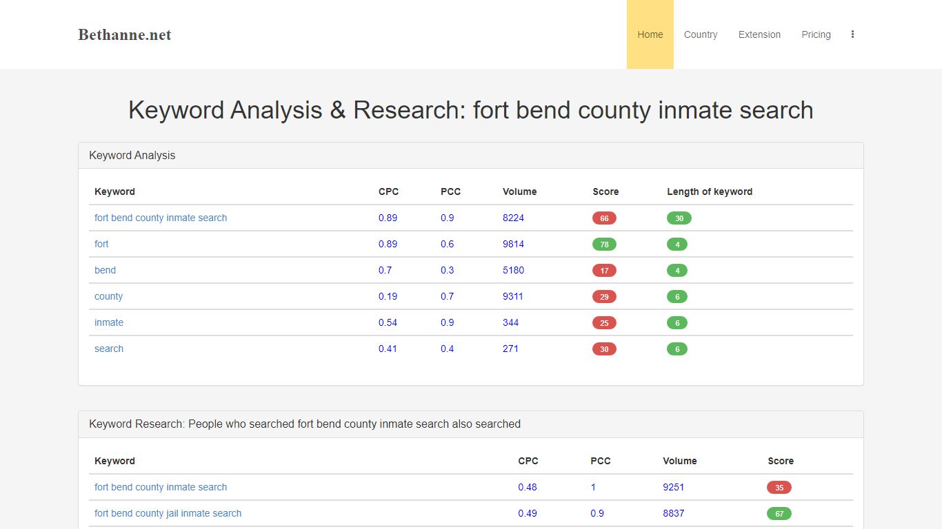 fort bend county inmate search | Jail - Public Information ...